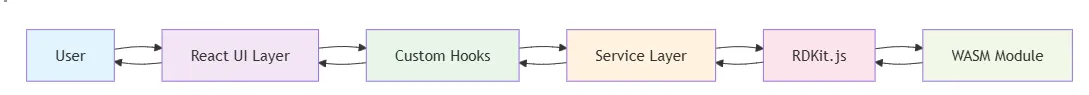 App flow